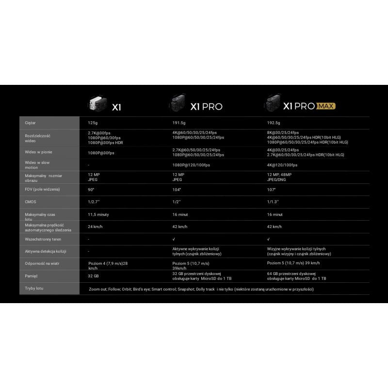 HoverAir X1 Drone - Combo Plus Retail - Black Drony/Drony Your Sports Performance