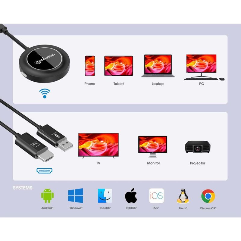 Wireless USB-C to HDMI 1080p image transmitter up to 30m Kable i adaptery/Kable HDMI Your Sports Performance