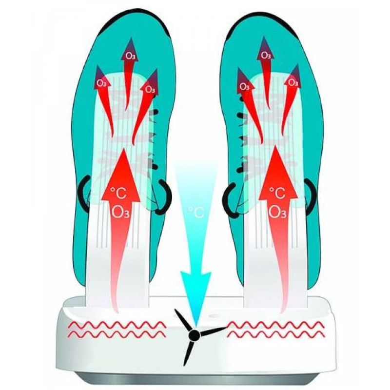 SHOE DRYER DEHUMIDIFICATION OZONE DISINFECTION Multi Dryer Ozone Pro *Kategoria tymczasowa Your Sports Performance