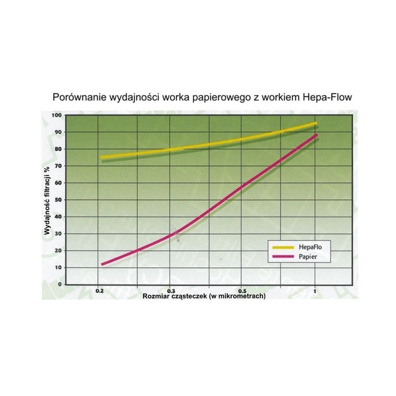 Numatic NVM 1CH bags, HEPA-FLO 9L, Henry Hetty Harry (10 bags) AGD - Akcesoria/Do odkurzaczy - worki Your Sports Performance