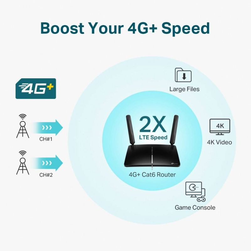 TP-Link Archer MR600 Wireless Router Gigabit Ethernet Dual-band (2.4 GHz/5 GHz) 4G Black Komunikacja i łączność/Routery 3G/4G/5G Your Sports Performance