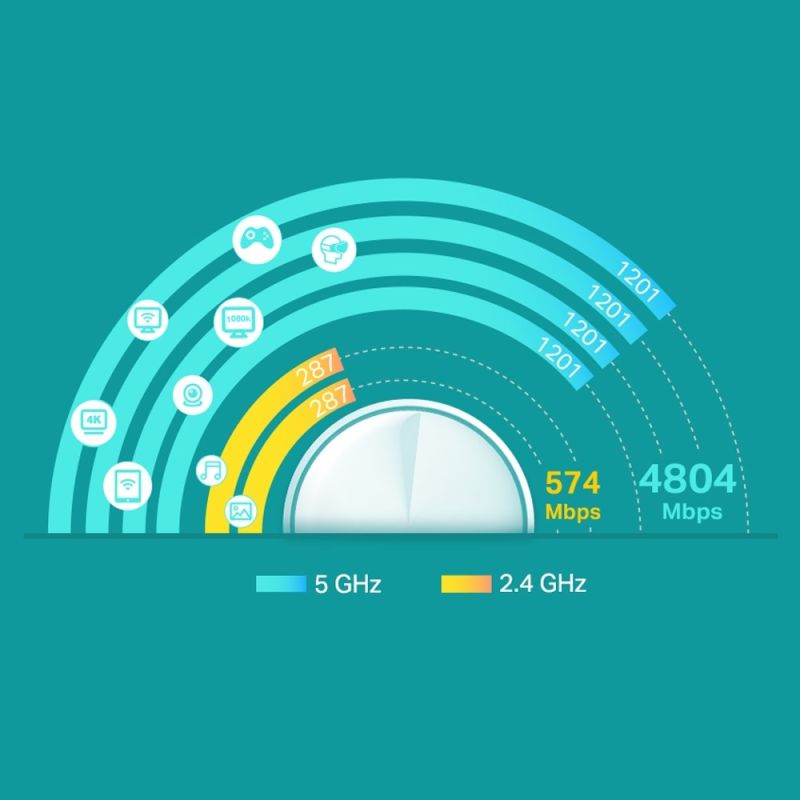 Whole-home Wi-Fi 6 AX3000 MESH System Komunikacja i łączność/AccesPoint Your Sports Performance