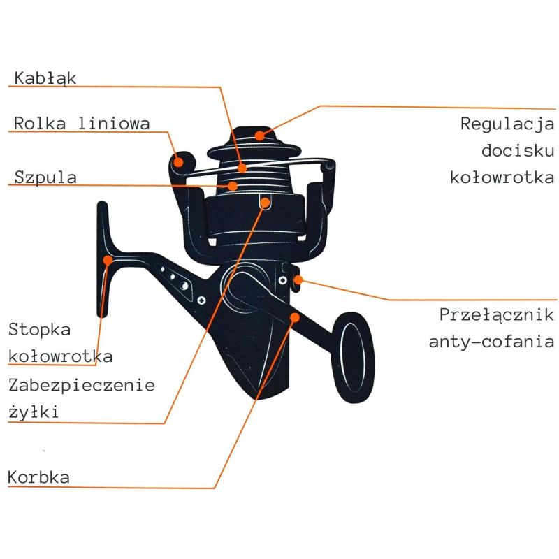 ENERO 105 FISHING SET Sport/Wędkarstwo Your Sports Performance