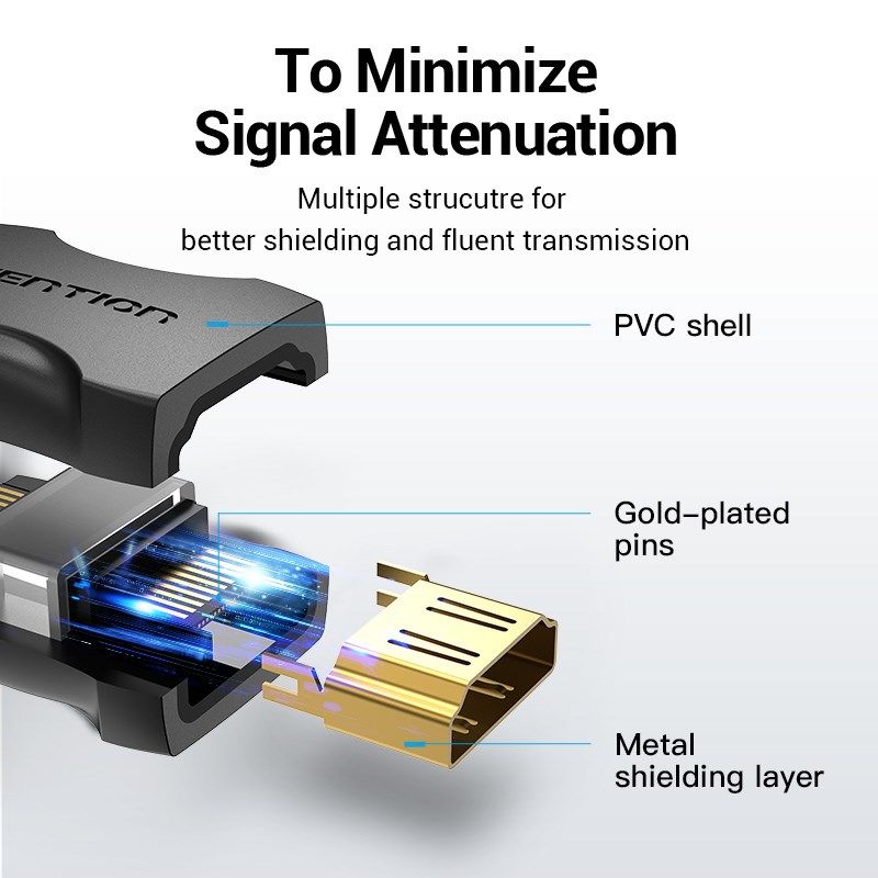 HDMI-HDMI Vention 4K@60Hz connector Kable i adaptery/Adaptery, przejściówki Your Sports Performance