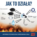 Only Hot Hand Warmer RWAR0001 Accessories/Wędkarskie Your Sports Performance