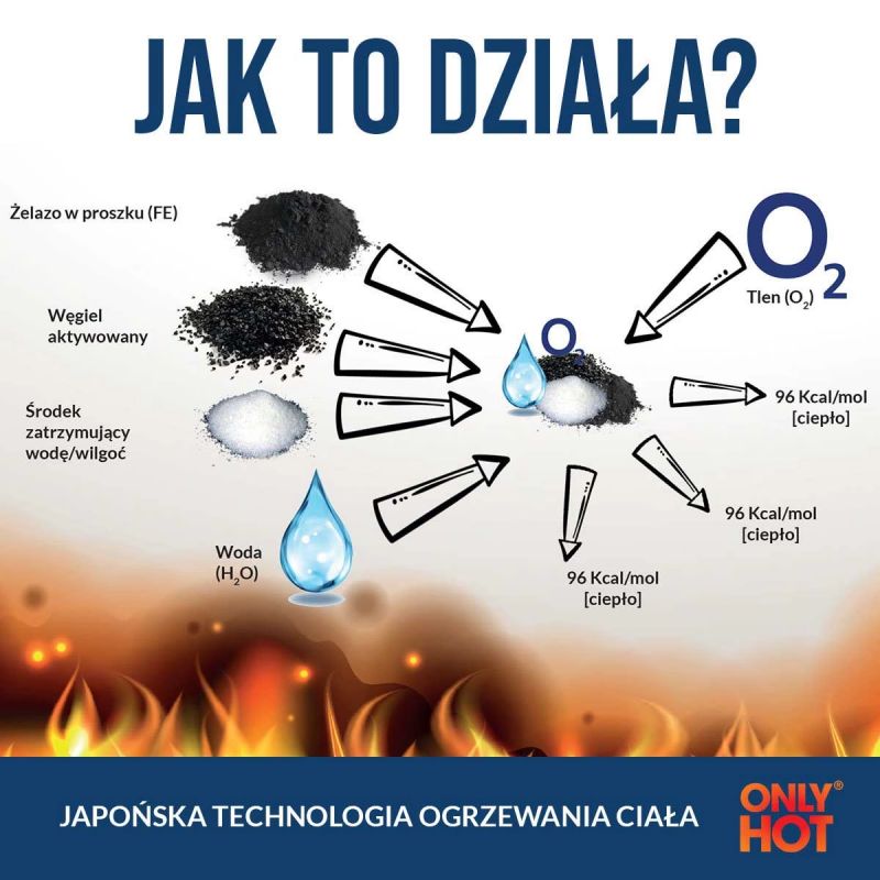 Only Hot Hand Warmer RWAR0001 Accessories/Wędkarskie Your Sports Performance