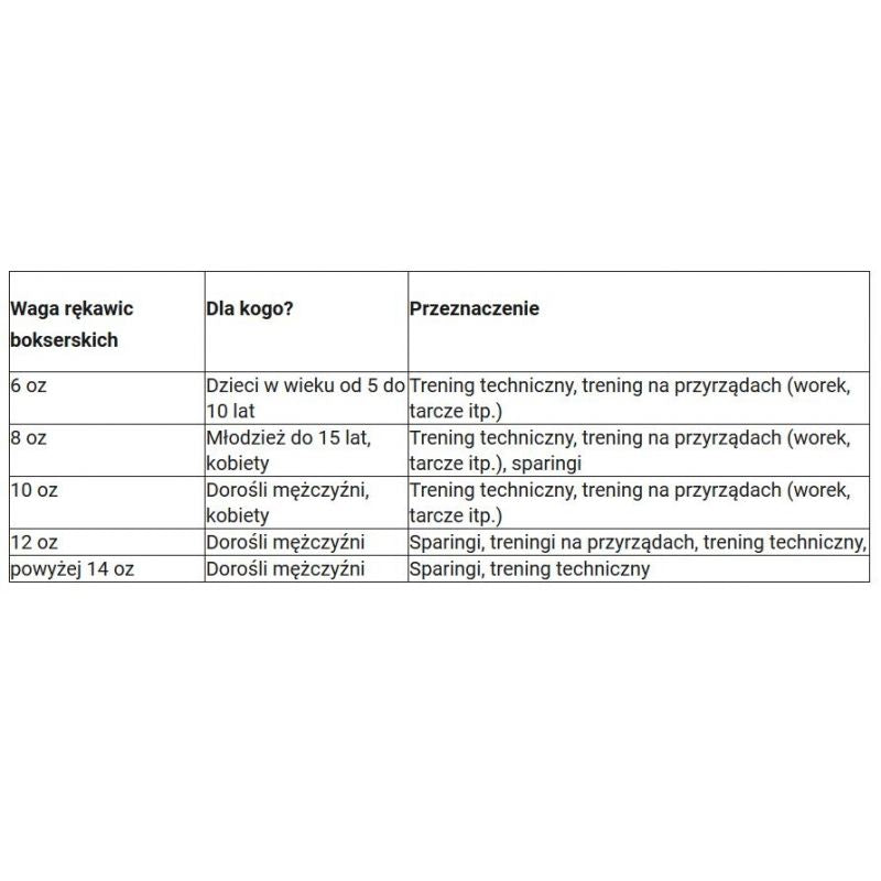 Shark boxing gloves Yakmasport 10 oz 10034310OZ Accessories/Gloves Your Sports Performance
