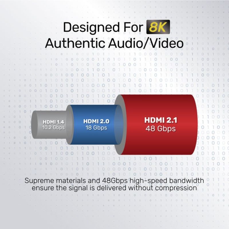 UNITEK CABLE HDMI 2.1, 8K 60HZ, 4K 120HZ, 5M, C140W Kable i adaptery/Kable HDMI Your Sports Performance