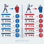 Meteor 12 oz Training Boxing Gloves, Velcro, PU In preparation Your Sports Performance