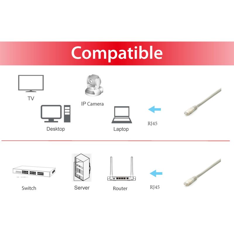 equip - Patch cable - RJ-45 (M) to RJ-45 (M) - 10 m - S/FTP - CAT 6a - halogen-free, stranded - white Kable, gniazda i wtyki/Patchcable Your Sports Performance