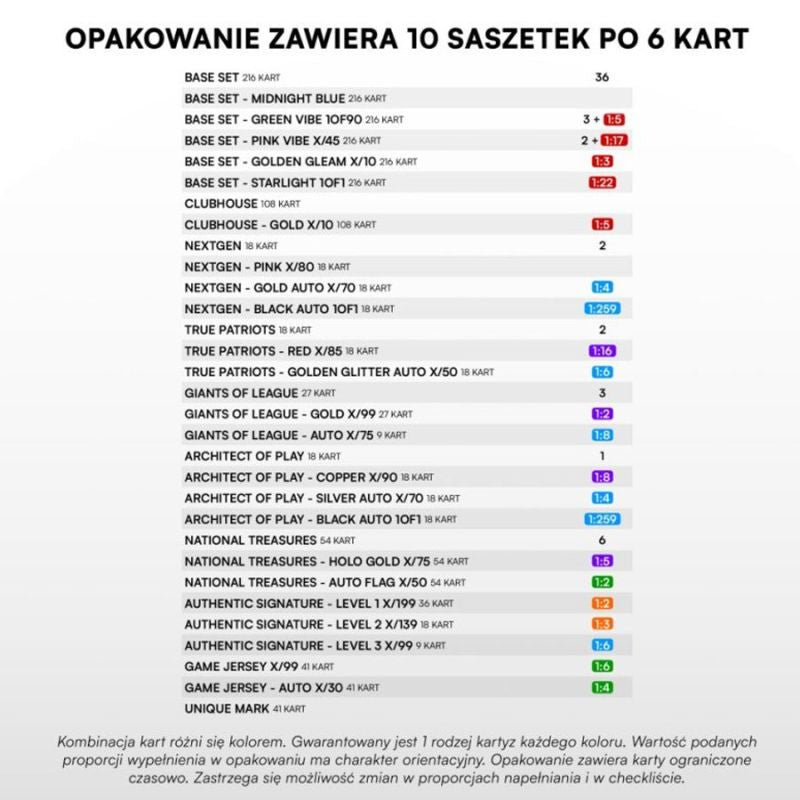 Sport Zoo BP Ekstraklasa 2025/2026 Cards Series 1 Hobby Pouch S1020186 To be categorized Your Sports Performance