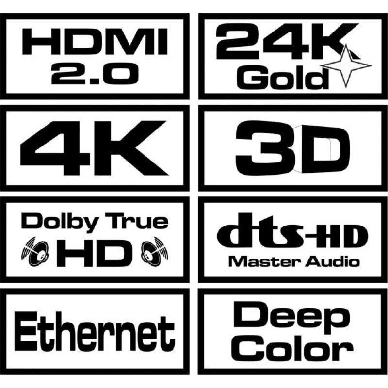 SAVIO Cable HDMI 2.0 CL141 (HDMI M - HDMI M; 10m; black) Kable i adaptery/Kable HDMI Your Sports Performance
