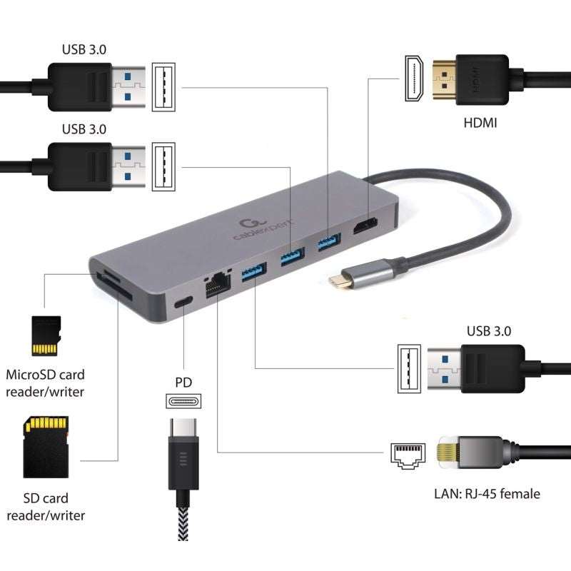 GEMBIRD MULTI ADAPTER USB TYPE-C 5IN1 HUB, HDMI, CARD READER, LAN, PD - 100W) Kable i adaptery/Adaptery, przejściówki Your Sports Performance