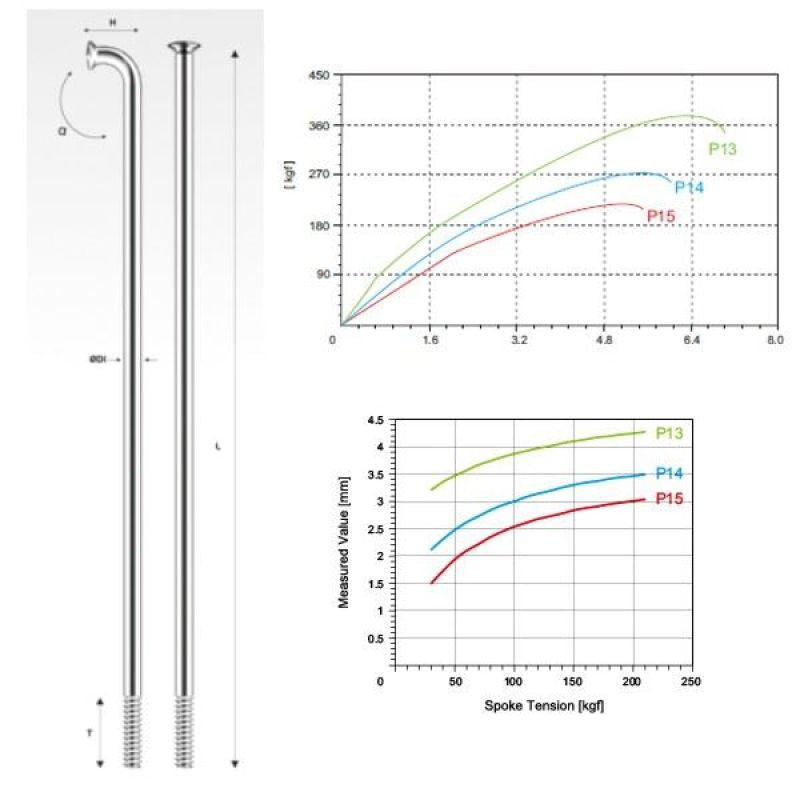 PILLAR spoke P14 stainless steel black 272 mm In preparation Your Sports Performance