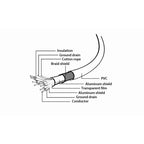 GEMBIRD CCP-USB3-AMCM-1M-W cable (USB type CM - USB 3.0 M; 1m; white) Kable i adaptery/Kable USB Your Sports Performance
