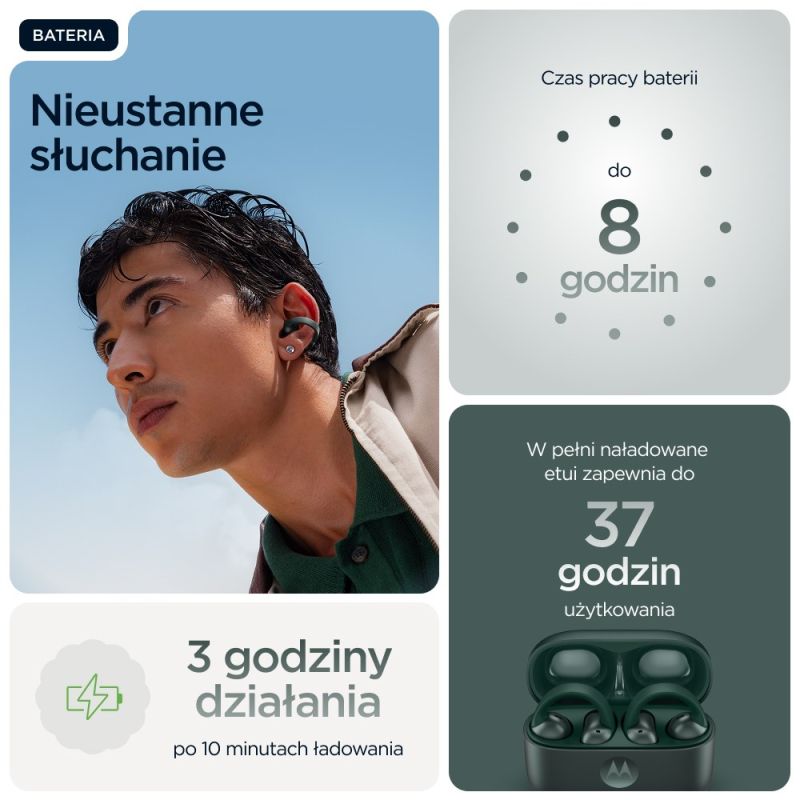 Motorola Moto Buds Loop - Trekking Green In preparation Your Sports Performance