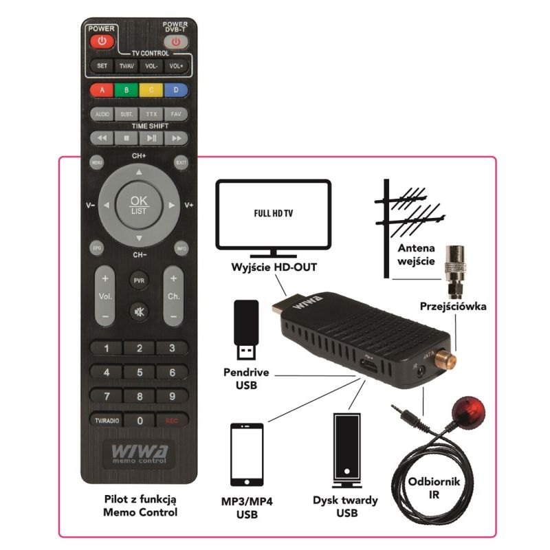 WIWA DVB-T/T2 TUNER H.265 MINI Telewizja naziemna/DVB-T Tunery Your Sports Performance