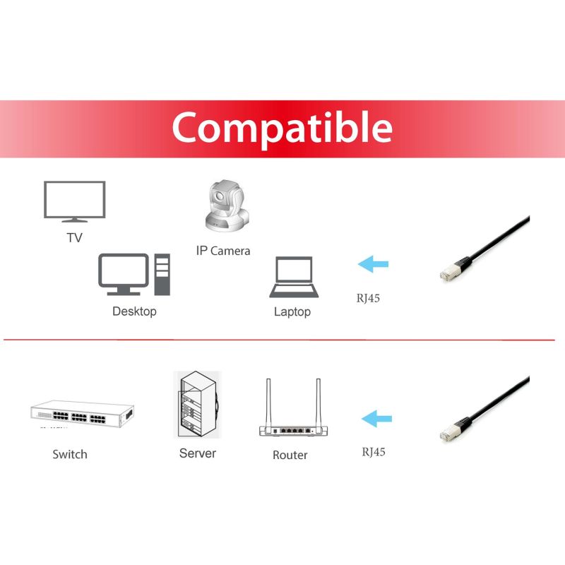 RJ-45 (M) to RJ-45 (M) patch cable 2 m S/FTP CAT 6a halogen-free stranded Kable, gniazda i wtyki/Patchcable Your Sports Performance