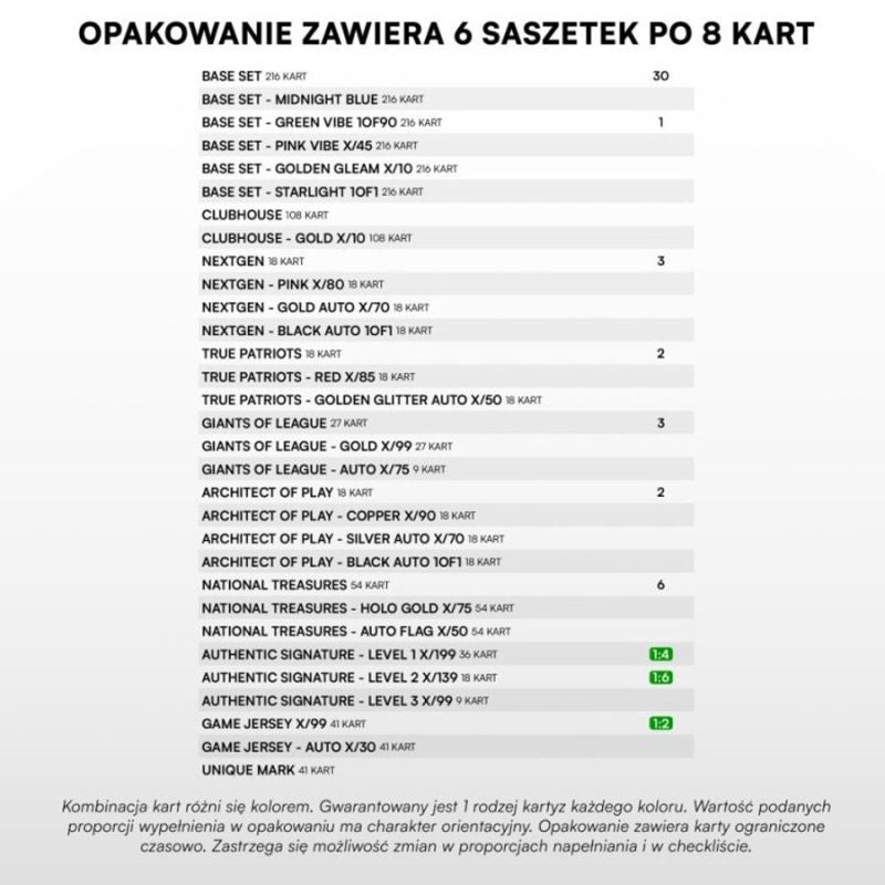 Sport Zoo BP Ekstraklasa 2025/2026 Cards Series 1 Blaster S1020184 To be categorized Your Sports Performance