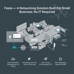 TP-Link FESTA FS310GP Network Links Managed L2/L2+ Gigabit Ethernet (10/100/1000) PoE Support 1U White Komunikacja i łączność/Switch-e Your Sports Performance