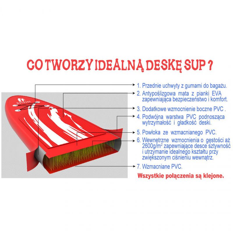 Enero Inflatable Sup board 1019963 Accessories/Swimming accessories Your Sports Performance