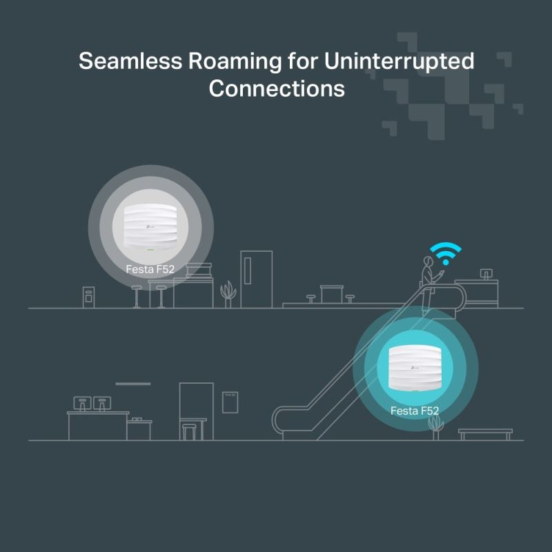 TP-Link FESTA F52 WLAN access point 867 Mbit/s White PoE support Komunikacja i łączność/AccesPoint Your Sports Performance