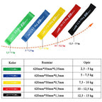 Fitness Crosfit mini Band 5in1 EB FIT 1028842 exercise band set Accessories/Training equipment Your Sports Performance