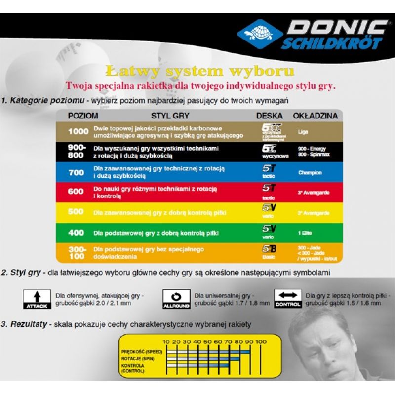 Donic Ovtcharov Line 800 table tennis bats Accessories/Rackets and accessories Your Sports Performance